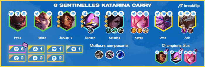 TFT-Compo-Tier-List-Set-4.5