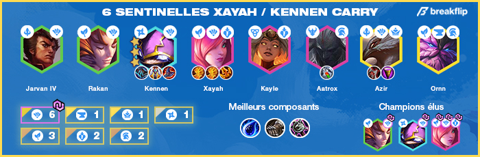 TFT-Compo-Tier-List-Set-4.5