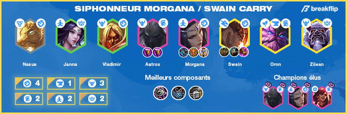 TFT-Compo-Tier-List-Set-4.5