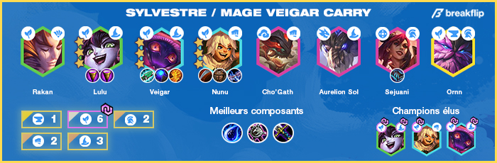 TFT-Compo-Tier-List-Set-4.5