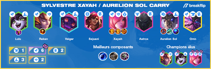 TFT-Compo-Tier-List-Set-4.5