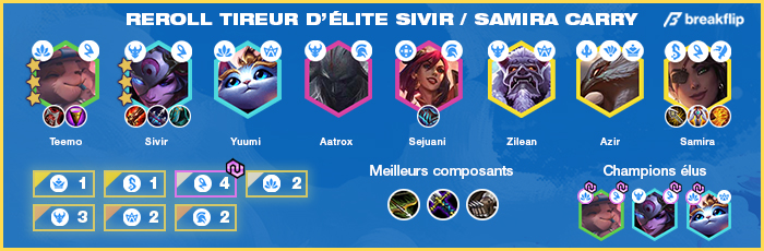 TFT-Compo-Tier-List-Set-4.5