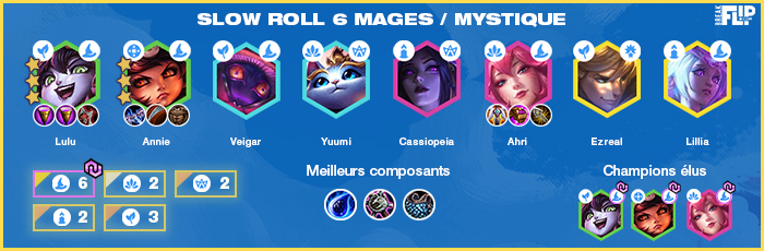 TFT-Teamfight-Tactics-Tier-list-compo