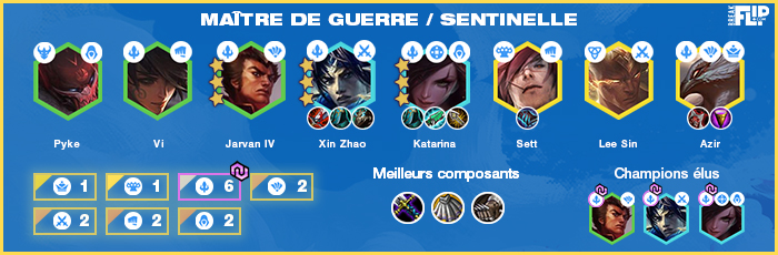 TFT-Teamfight-Tactics-Tier-list-compo