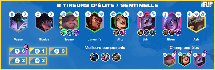 TFT-Teamfight-Tactics-Tier-list-compo