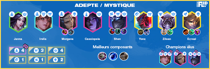 TFT-Teamfight-Tactics-Tier-list-compo