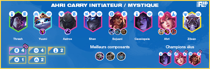 TFT-Teamfight-Tactics-Tier-list-compo
