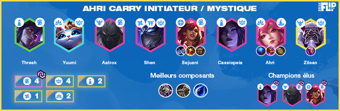 TFT-Teamfight-Tactics-Tier-list-compo