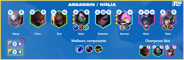 TFT-Teamfight-Tactics-Tier-list-compo