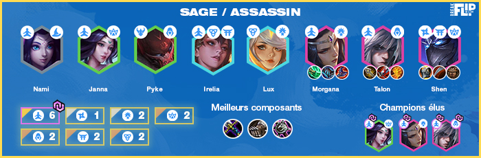 TFT-Teamfight-Tactics-Tier-list-compo
