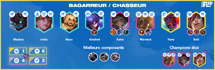 TFT-Teamfight-Tactics-Tier-list-compo
