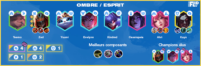 TFT-Teamfight-Tactics-Tier-list-compo