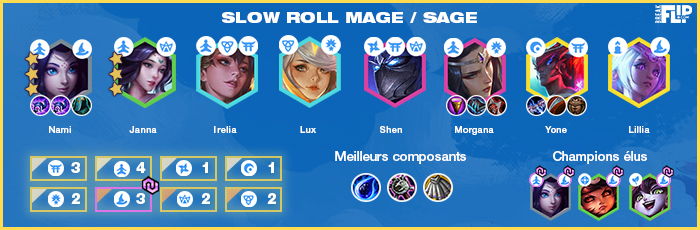 TFT-Teamfight-Tactics-Tier-list-compo