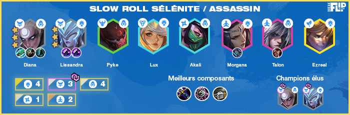 TFT-Teamfight-Tactics-Tier-list-compo