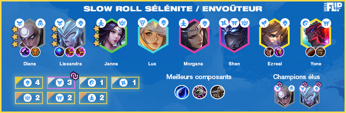 TFT-Teamfight-Tactics-Tier-list-compo