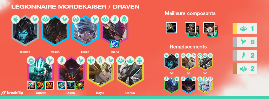 TFT-Compo-Tier-List-Set-5