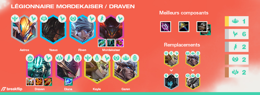 TFT-Compo-Tier-List-Set-5