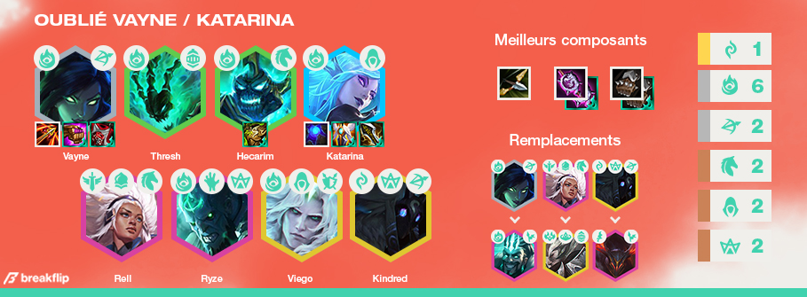 TFT-Compo-Tier-List-Set-5