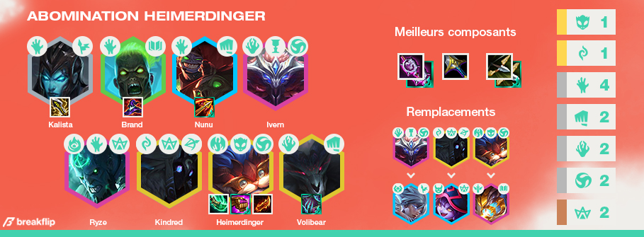 TFT-Compo-Tier-List-Set-5