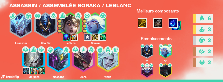 TFT-Compo-Tier-List-Set-5