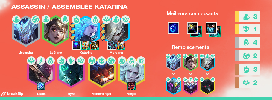 TFT-Compo-Tier-List-Set-5
