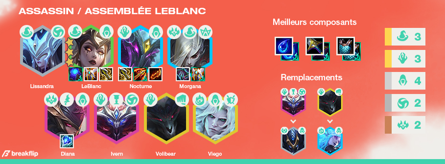 TFT-Compo-Tier-List-Set-5