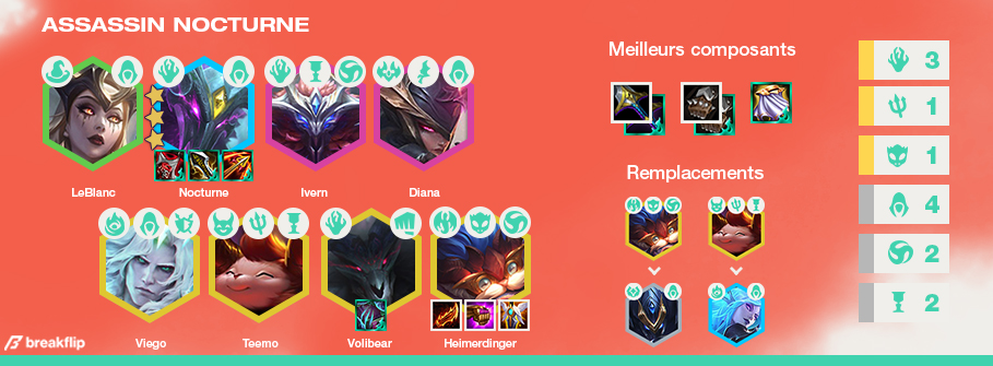 TFT-Compo-Tier-List-Set-5