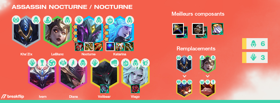 TFT-Compo-Tier-List-Set-5