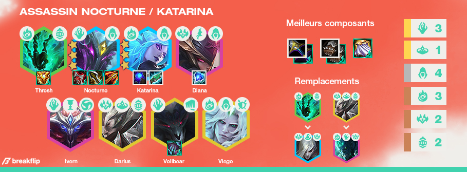 TFT-Compo-Tier-List-Set-5