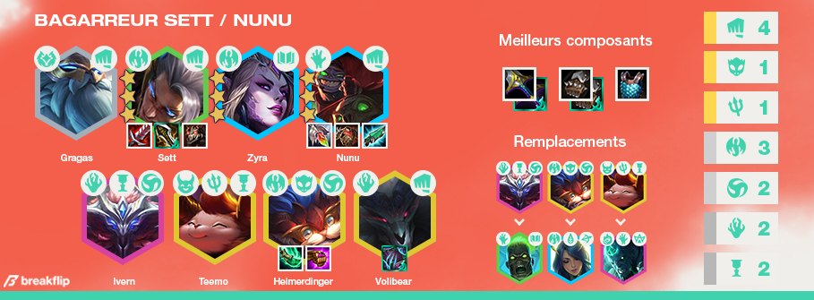 TFT-Compo-Tier-List-Set-5