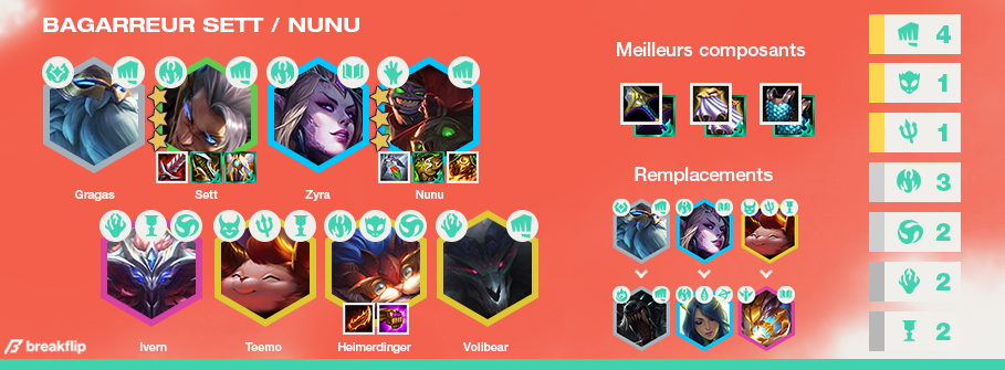 TFT-Compo-Tier-List-Set-5