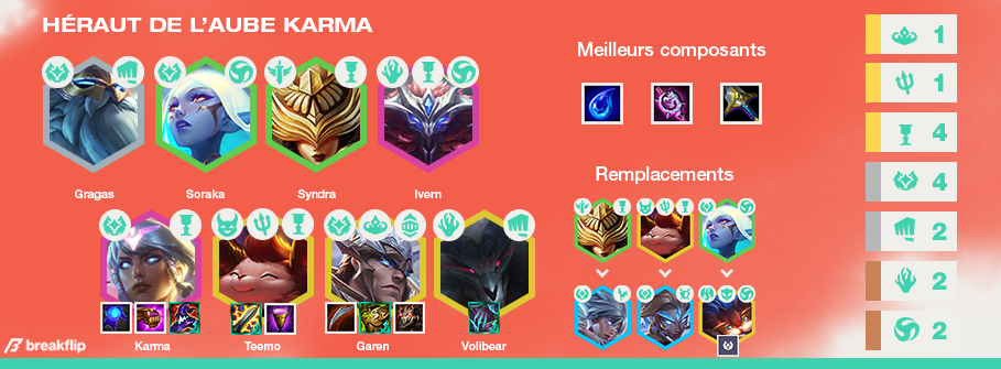 TFT-Compo-Tier-List-Set-5
