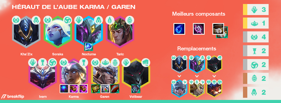 TFT-Compo-Tier-List-Set-5