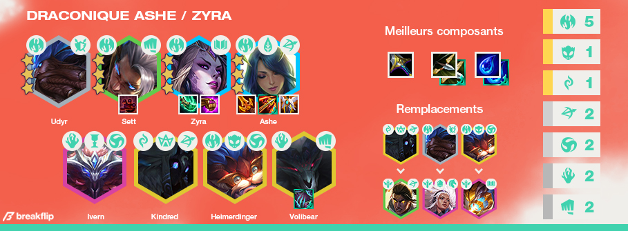 TFT-Compo-Tier-List-Set-5