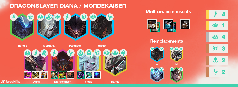TFT-Compo-Tier-List-Set-5