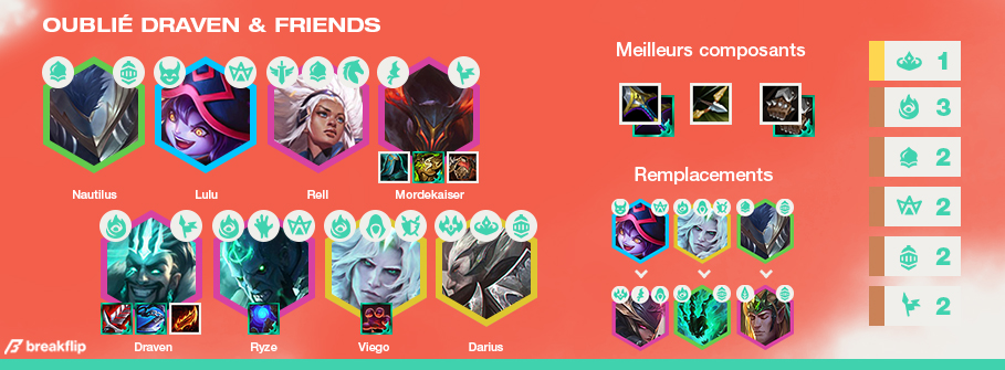 TFT-Compo-Tier-List-Set-5