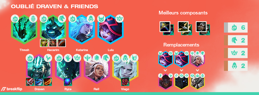 TFT-Compo-Tier-List-Set-5
