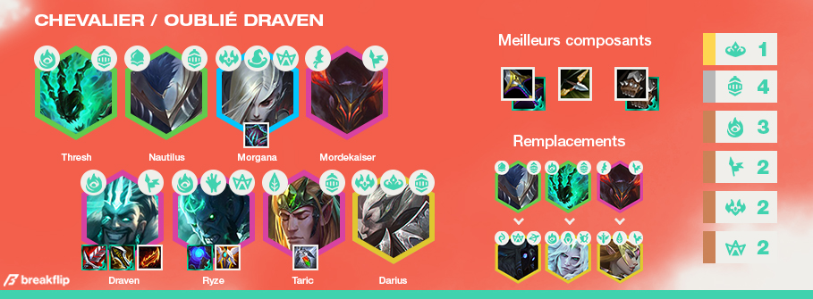TFT-Compo-Tier-List-Set-5