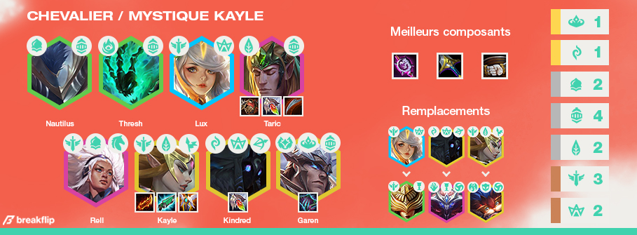 TFT-Compo-Tier-List-Set-5