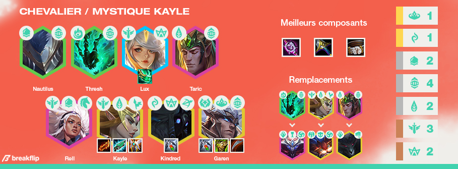 TFT-Compo-Tier-List-Set-5