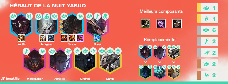 TFT-Compo-Tier-List-Set-5
