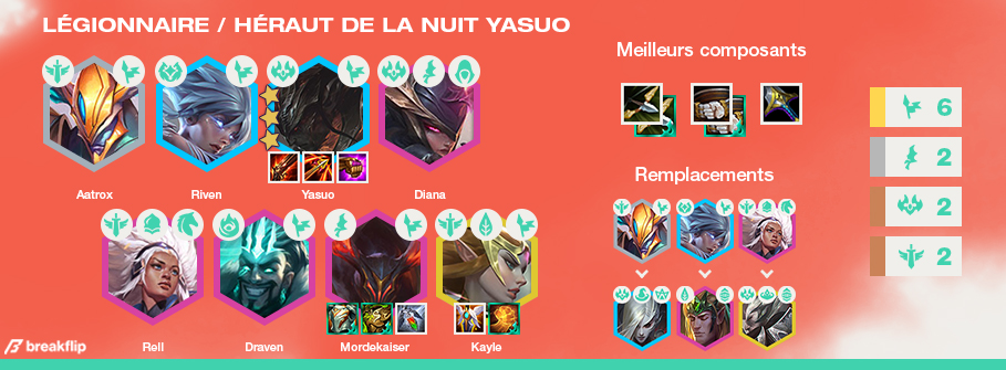 TFT-Compo-Tier-List-Set-5