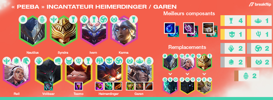 TFT-Compo-Tier-List-Set-5