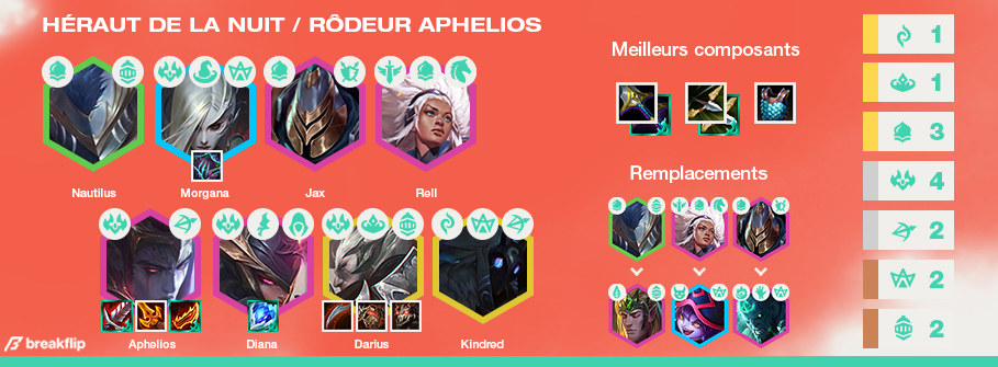 TFT-Compo-Tier-List-Set-5