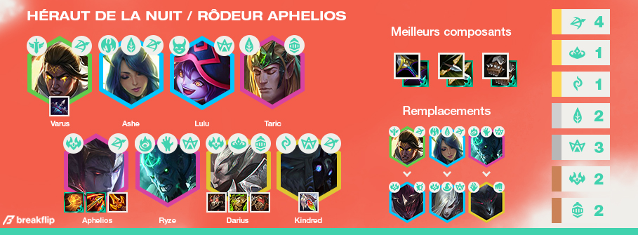 TFT-Compo-Tier-List-Set-5