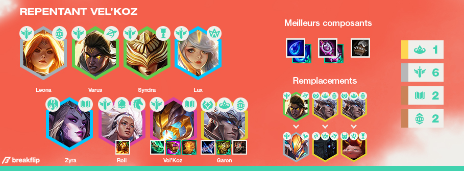TFT-Compo-Tier-List-Set-5