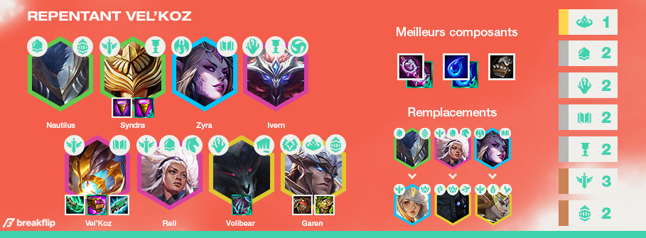 TFT-Compo-Tier-List-Set-5