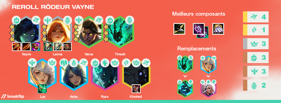 TFT-Compo-Tier-List-Set-5