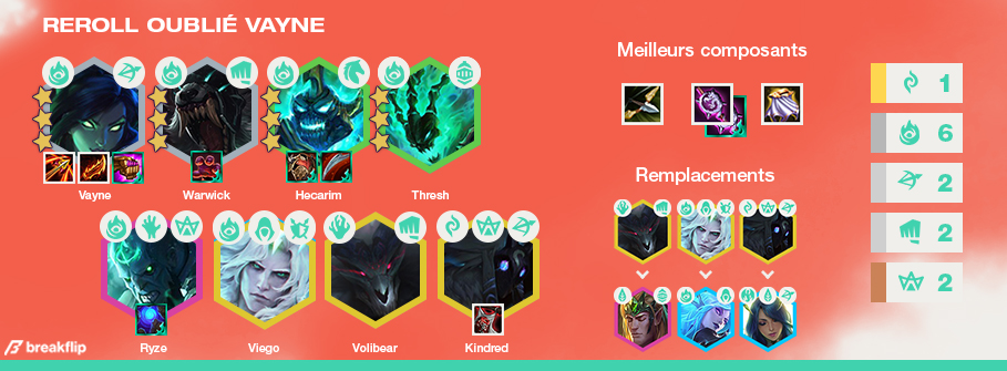 TFT-Compo-Tier-List-Set-5
