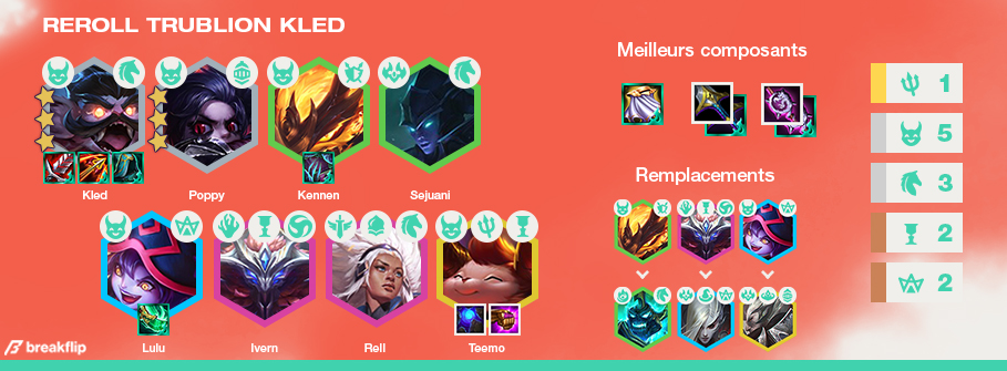 TFT-Compo-Tier-List-Set-5